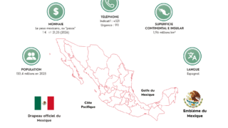 infographie sur le Mexique